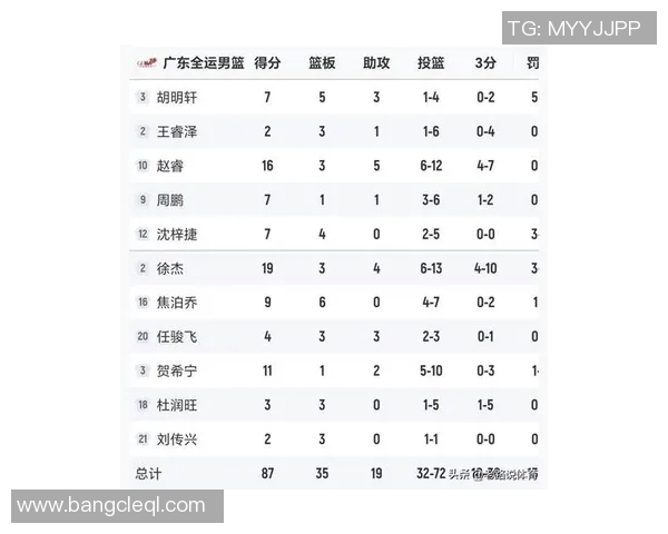广州足球队在世界杯预选赛中以98分高居榜首展现强劲实力 广州足球队在世界杯预选赛中以98分高居榜首展现强劲实力